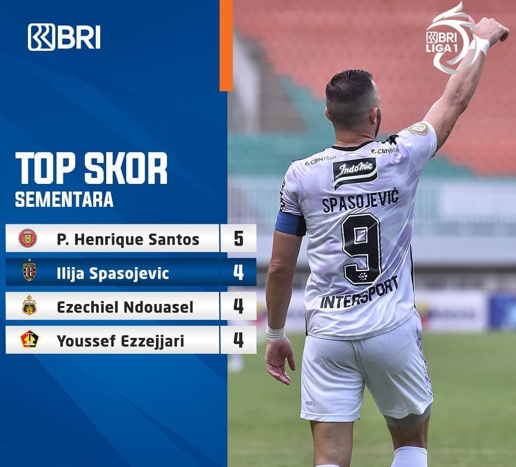 Top Skor Liga 1 2021-2022. Copyright: Instagram