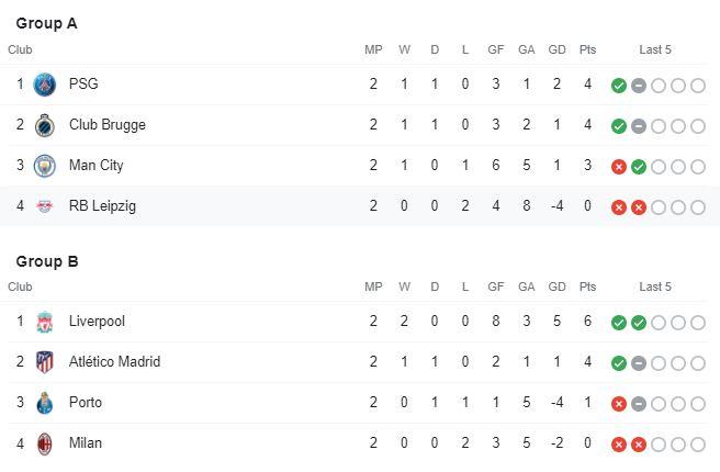 Klasemen Liga Champions Copyright: Google Fixture