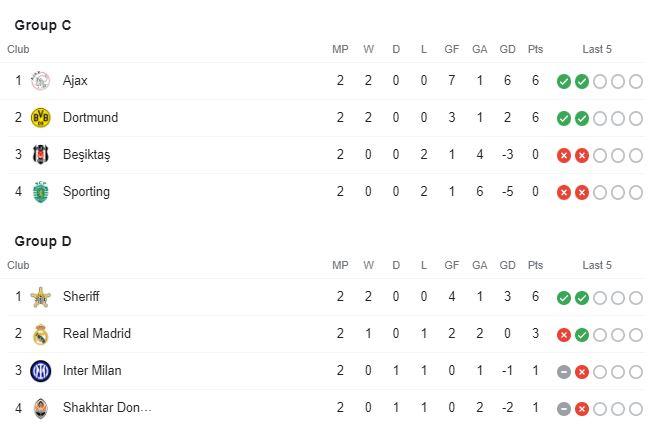 Klasemen Liga Champions Copyright: Google Fixture