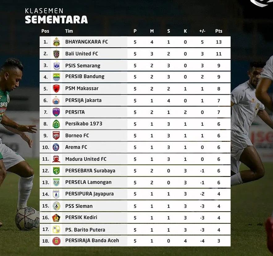 Klasemen Liga 1 2021-2022, Rabu (29/9/21). Copyright: Instagram