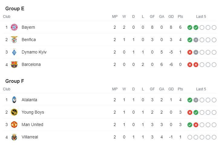 Klasemen Liga Champions Grup E-F Copyright: Google Fixture
