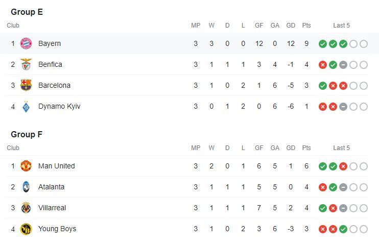Klasemen Liga Champions Grup E-F Copyright: Google Fixture