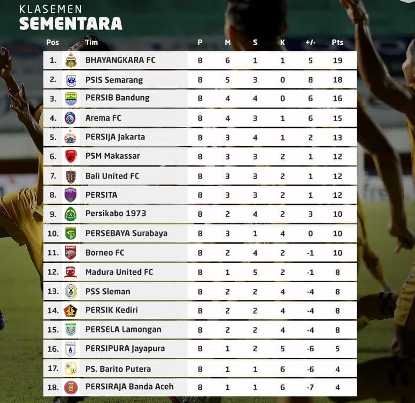 Klasemen Liga 1 2021-2022, Minggu (24/10/21). Copyright: Instagram