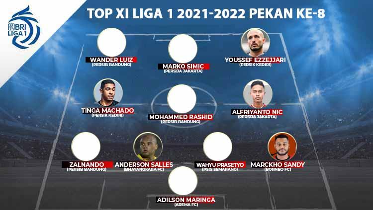Top XI Liga 1 2021-2022 pekan ke-8