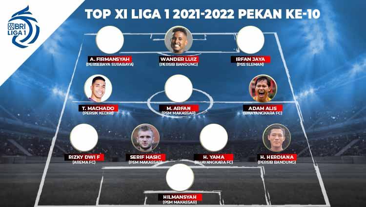 Top XI Liga 1 2021-2022 ke-10 - INDOSPORT