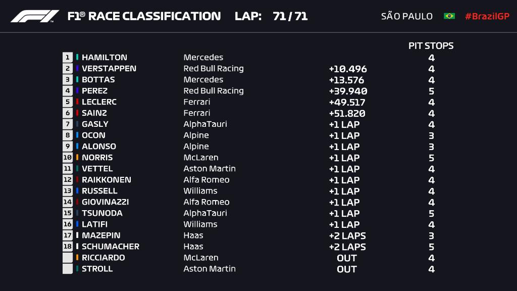 Hasil F1 GP Brasil 2021 Copyright: Twitter @F1