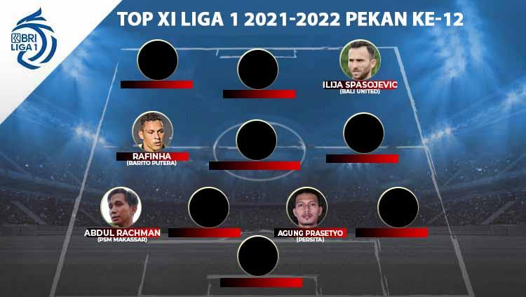Top XI Liga 1 2021-2022 pekan ke-12 - INDOSPORT
