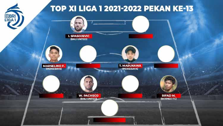 Top XI Liga 1 2021-2022 Pekan ke-13.
