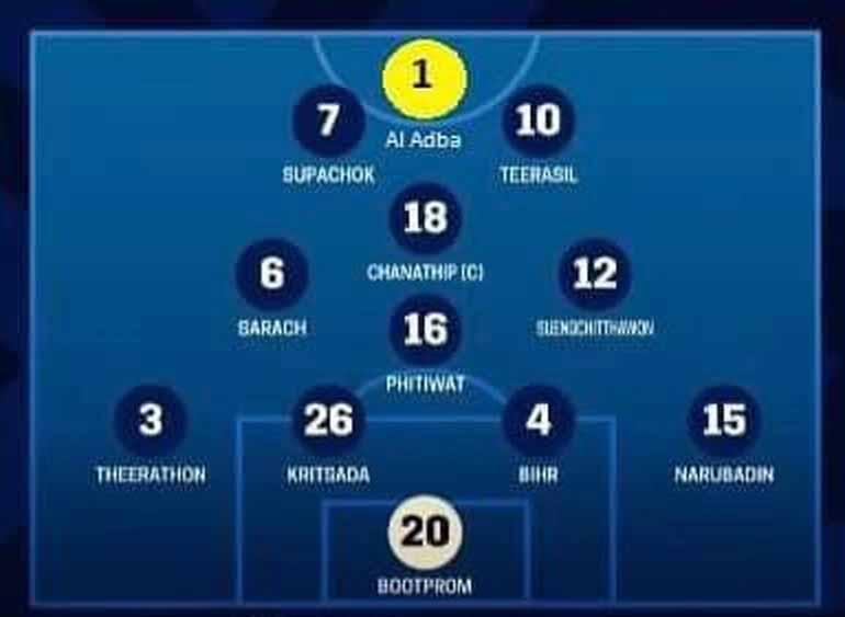 Meme yang dibuat netizen Vietnam kontra Thailand Piala AFF 2020 Copyright: dantri