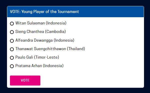 Nominasi Young Player of the Tournament Piala AFF 2020 Copyright: affsuzukicup