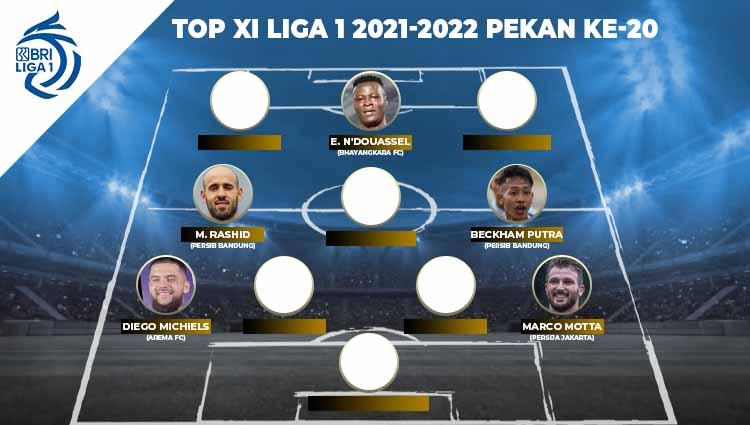 Top XI Liga 1 2021-2022 ke-20 - INDOSPORT