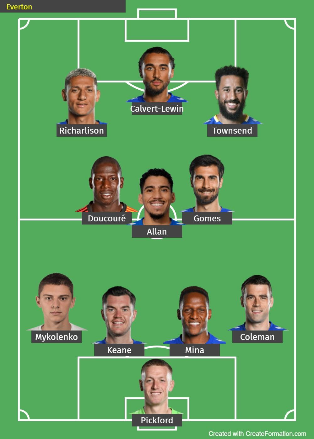 Formasi 4-3-3 Everton jika dilatih oleh Frank Lampard. Copyright: createformation.com