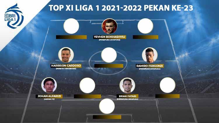 Top XI Liga 1 2021-2022 ke23 - INDOSPORT