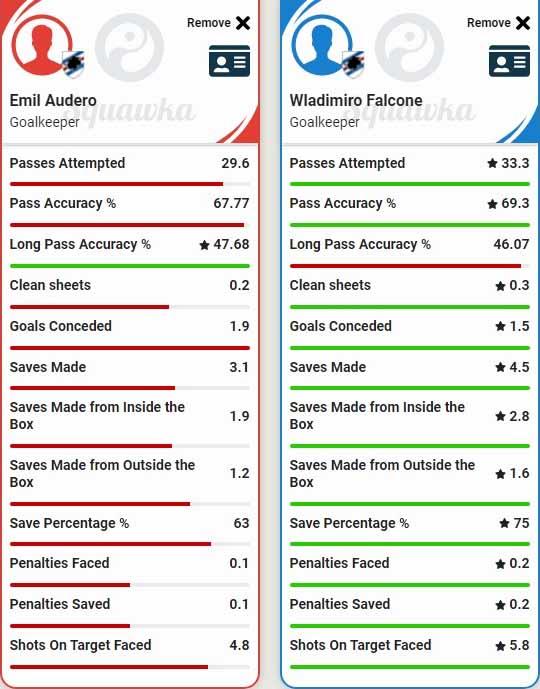 Statisik Audero vs Falcone. Foto: squawka Copyright: squawka