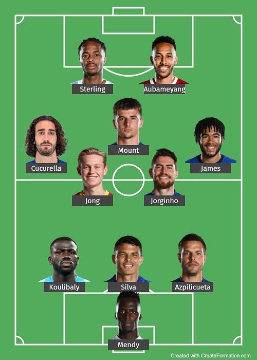 Formasi Chelsea andai sukses mendatangkan Marc Cucurella, Frenkie de Jong dan Aubameyang. (Foto: Createformation.com) Copyright: Createformation.com