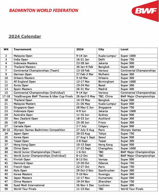 Kalender Tur BWF 20232024 Kualifikasi Race to Paris Dimulai