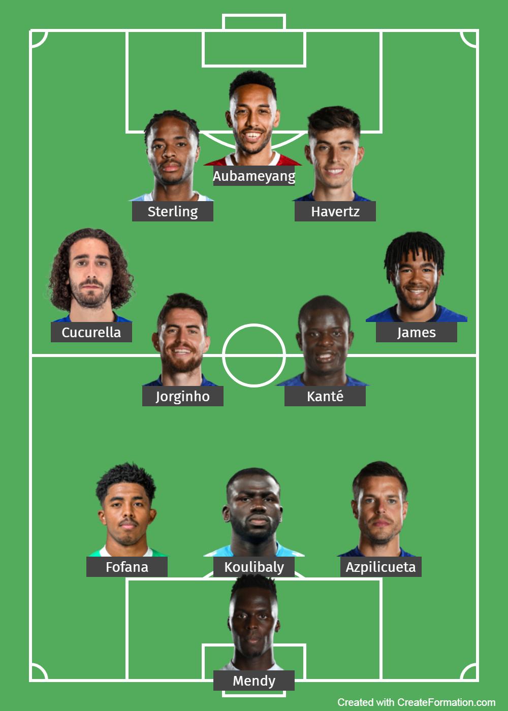 Siap Bantai Tim Besar, Intip Bedah Formasi Chelsea Bersama Arahan Graham Potter Copyright: createformation.com