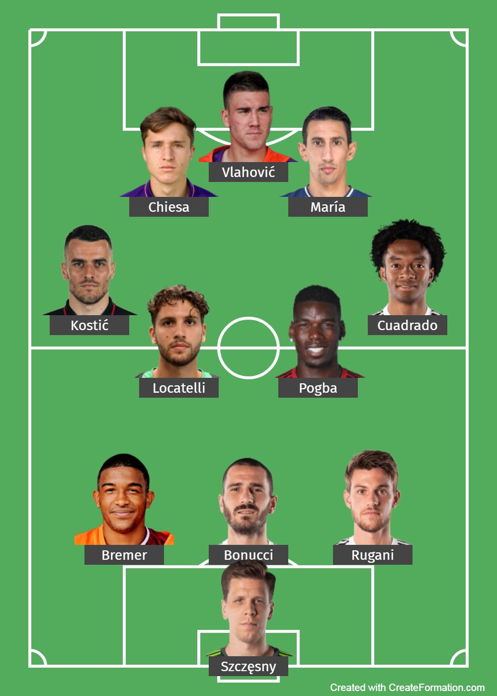 Formasi Superior Juventus Bersama Thomas Tuchel Copyright: createformation.com