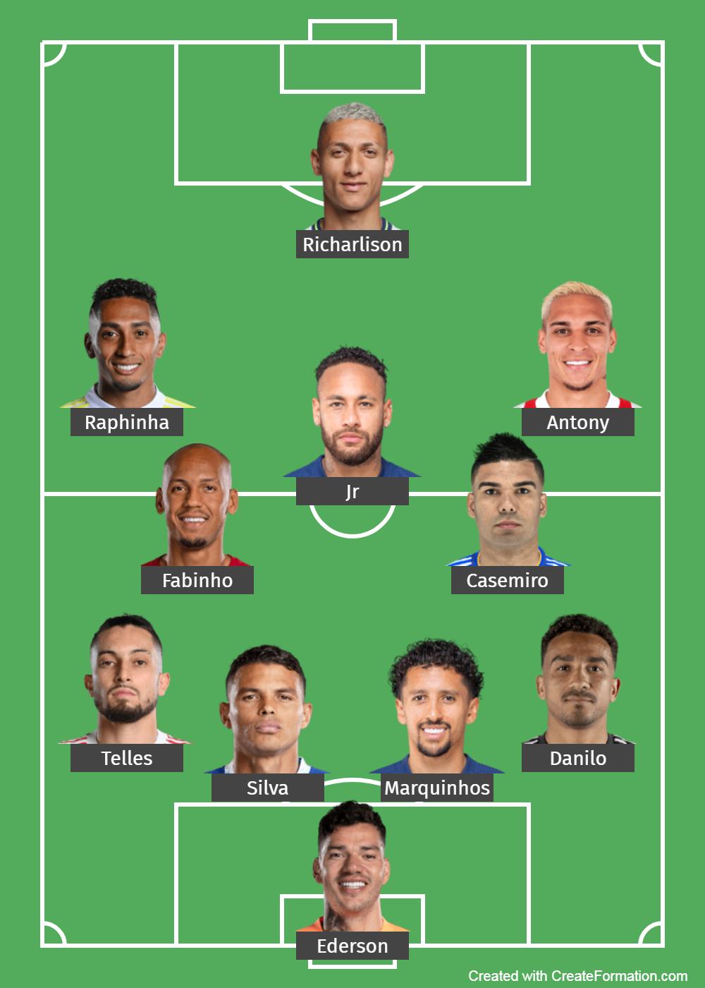 Formasi Timnas Brasil di Piala Dunia 2022 Copyright: createformation.com