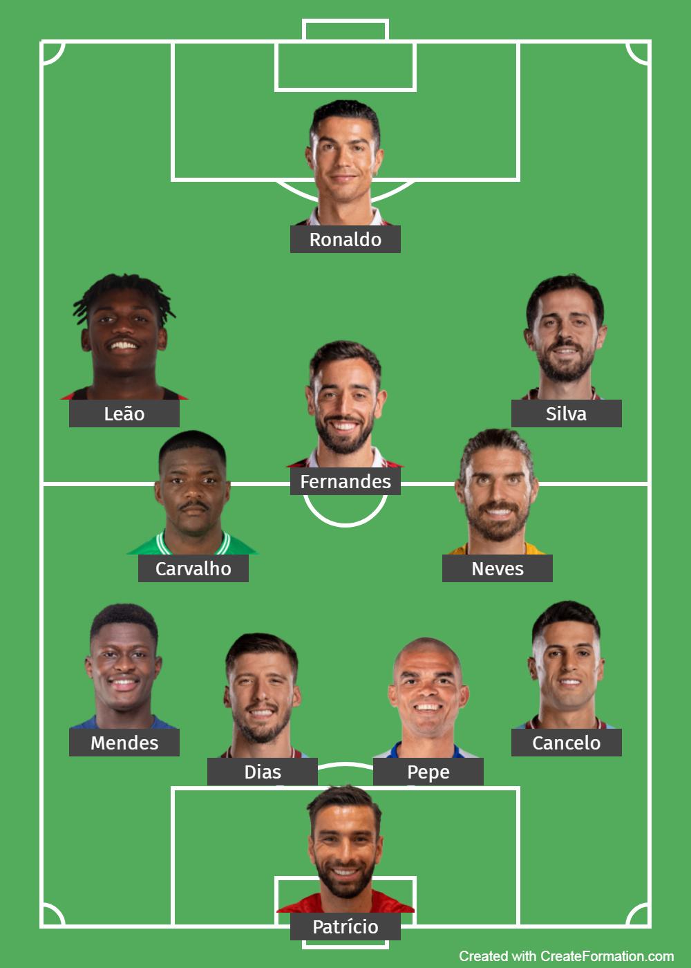 Formasi Timnas Portugal di Piala Dunia 2022 Copyright: createformation.com