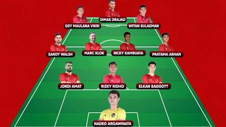 Starting XI Timnas Indonesia di Piala AFF 2022 versi INDOSPORT. - INDOSPORT