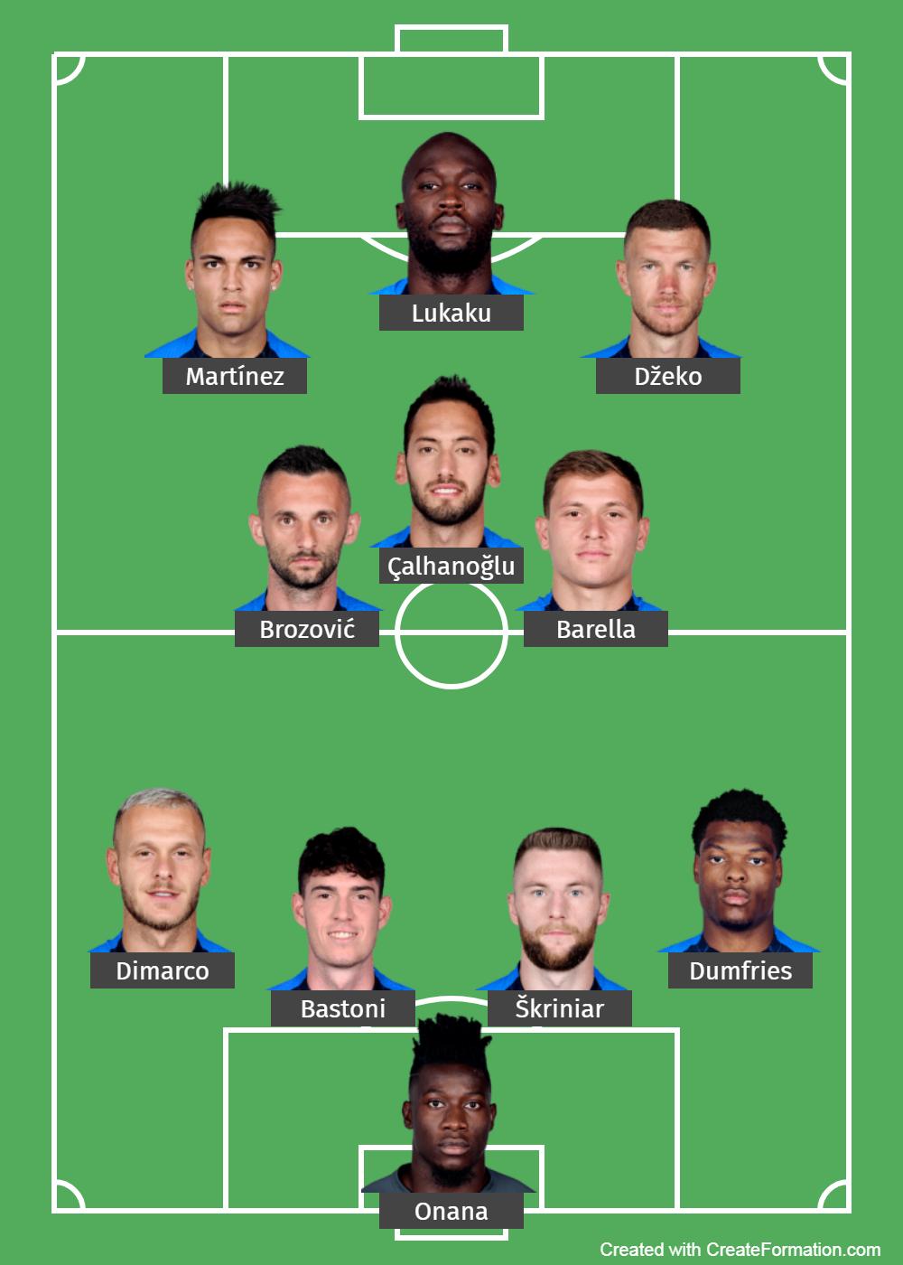 Formasi Inter Milan di Paruh Kedua Liga Italia Copyright: createformation.com