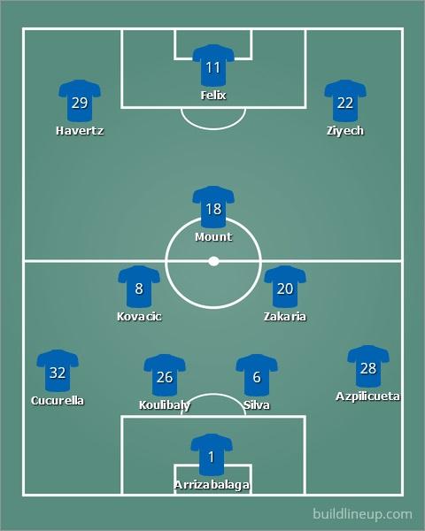 Prediksi formasi 4-3-3 Chelsea dengan kedatangan Joao Felix. Copyright: buildlineup.com