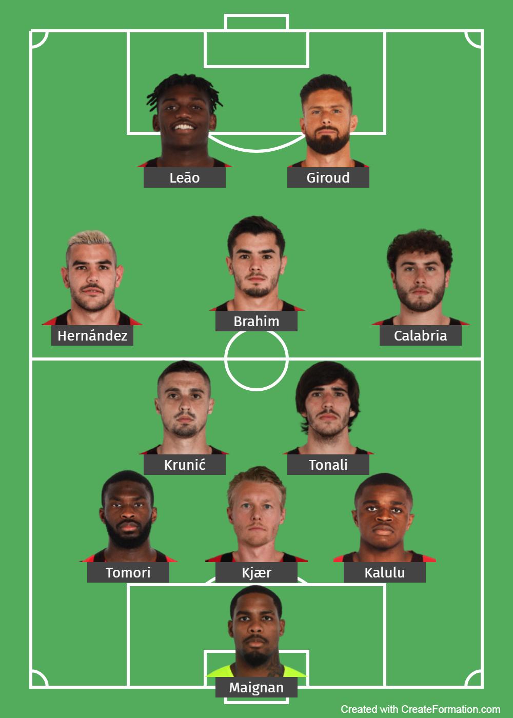 Formasi Baru AC Milan Copyright: createformation.com