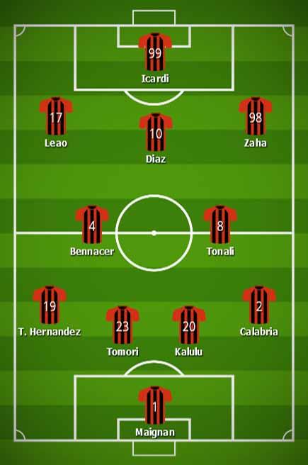 Prediksi AC Milan dengan Wilfried Zaha dan Mauro Icardi. Copyright: Grafis: Yuhariyanti/Indosport