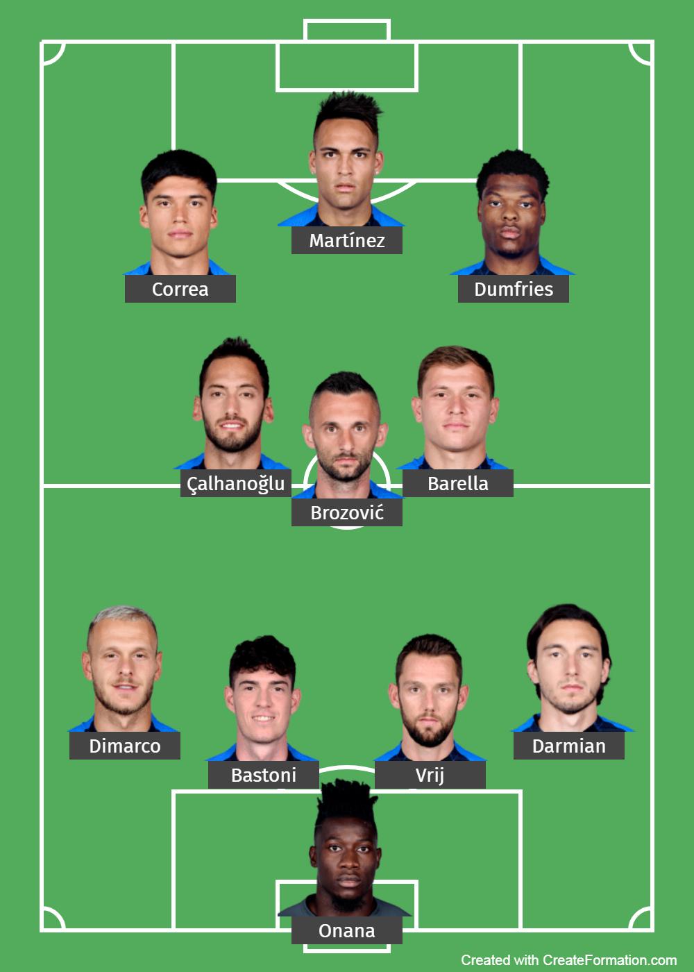 Formasi Inter Milan Bersama Sarri Copyright: createformation.com