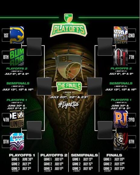 Bracket play-offs IBL 2023. Sumber: instagram/iblindonesia. Copyright: instagram/iblindonesia