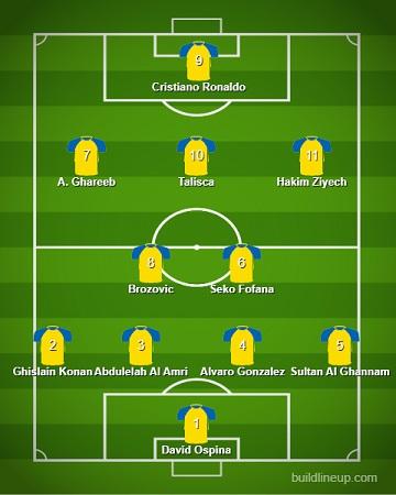 Formasi Al Nassr jika berhasil datangkan bintang Eropa incarannya. (Foto: buildlineup.com) Copyright: buildlineup.com