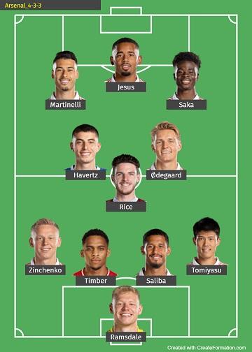 Formasi Arsenal bersama Kai Havertz, Declan Rice, dan Jurrien Timber dalam skema 4-3-3. (Foto: createformation.com) Copyright: createformation.com