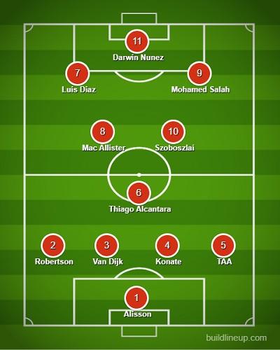 Formasi Liverpool dengan skema Double 8. (Foto: Buildlineup.com) Copyright: Buildlineup.com