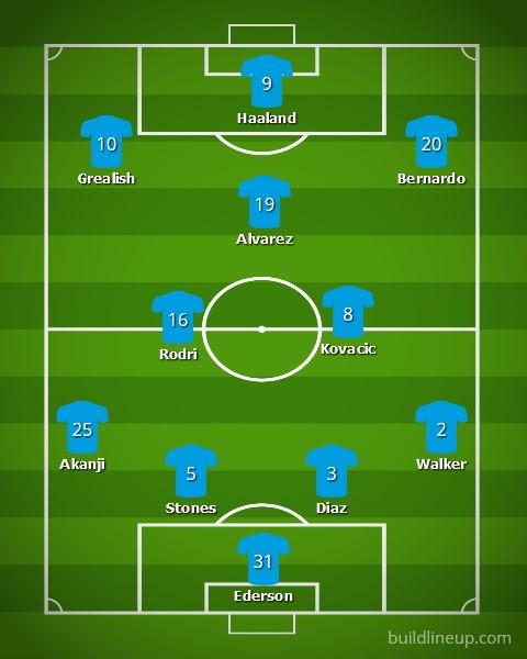 Prediksi starting XI Manchester City di Liga Inggris 2023/2024 Copyright: buildlineup.com