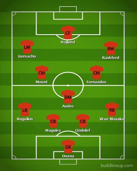Perkiraan formasi Manchester United dengan Andre Trindade. Copyright: buildlineup.com