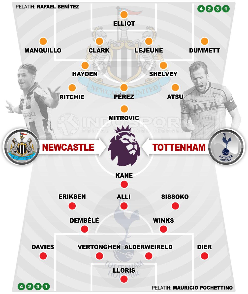 Susunan Pemain Newcastle United vs Tottenham Hotspur Copyright: Grafis:Yanto/Indosport.com