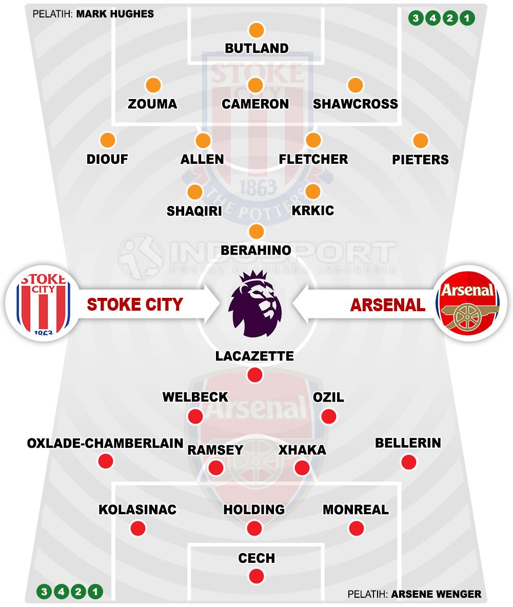 Stoke City vs Arsenal (Susunan Pemain). Copyright: Grafis: Eli Suhaeli/INDOSPORT