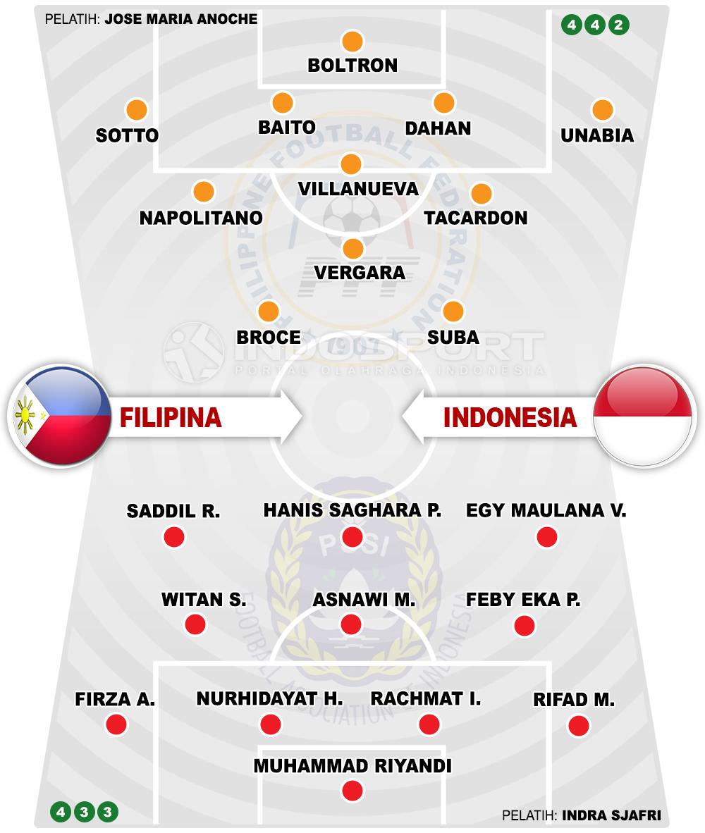 Filipina vs Indonesia (Susunan Pemain). Copyright: Grafis: Eli Suhaeli/INDOSPORT