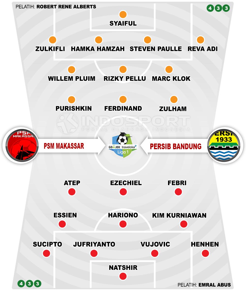 PSM Makassar vs Persib Bandung (Susunan Pemain). Copyright: Grafis: Eli Suhaeli/INDOSPORT