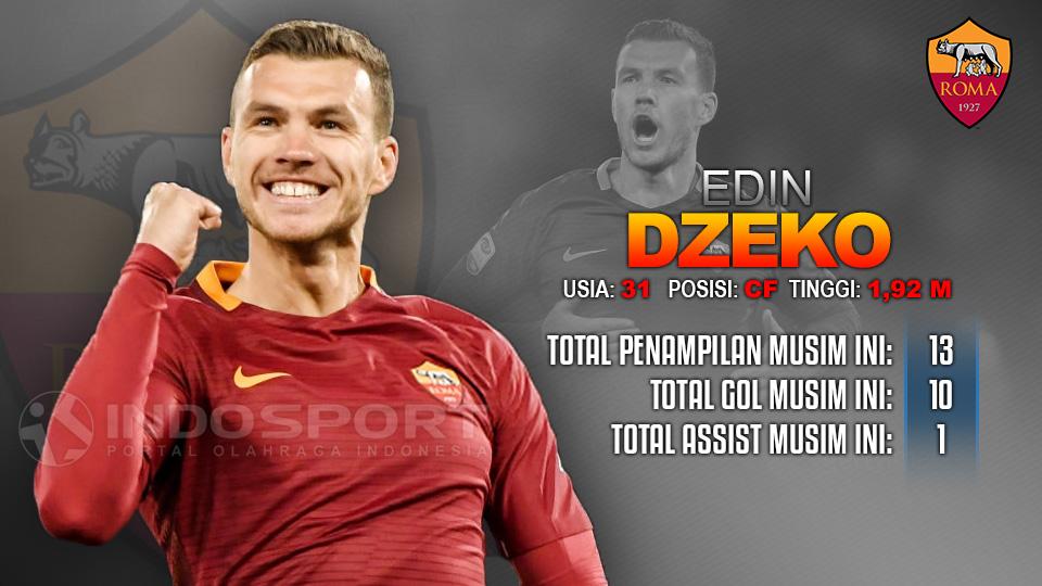 AS Roma vs Chelsea (Edin Dzeko). Copyright: Grafis: Eli Suhaeli/INDOSPORT