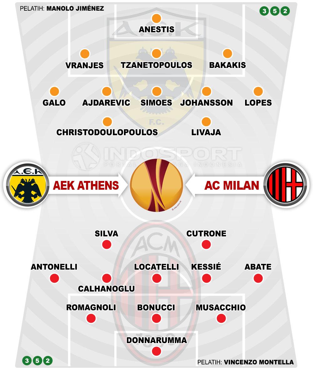 Susunan Pemain AEK Athens vs AC Milan Copyright: Grafis:Yanto/Indosport.com