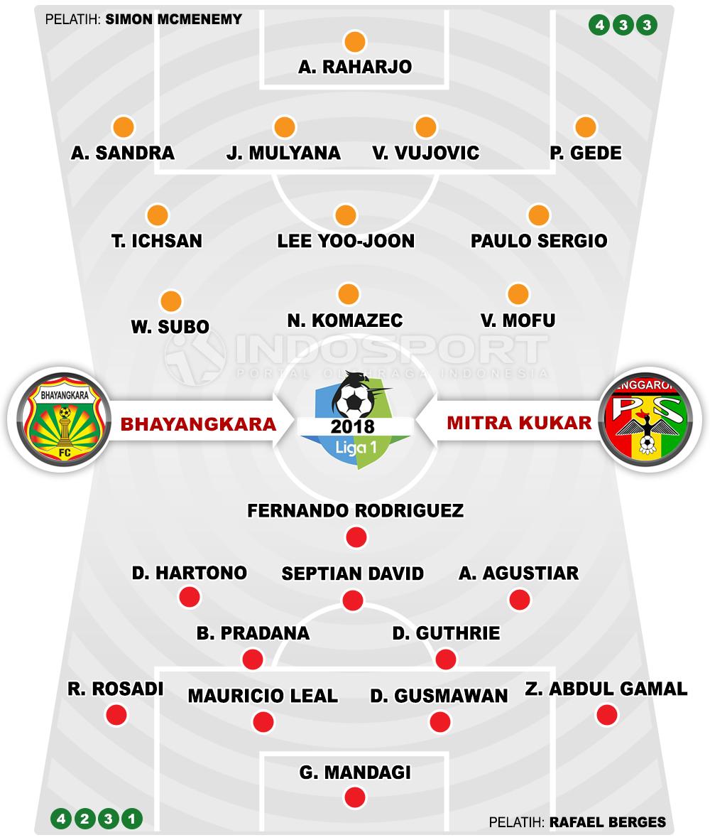 Prediksi susunan Pemain Bhayangkara vs Mitra Kukar. Copyright: INDOSPORT/Eli Suhaeli