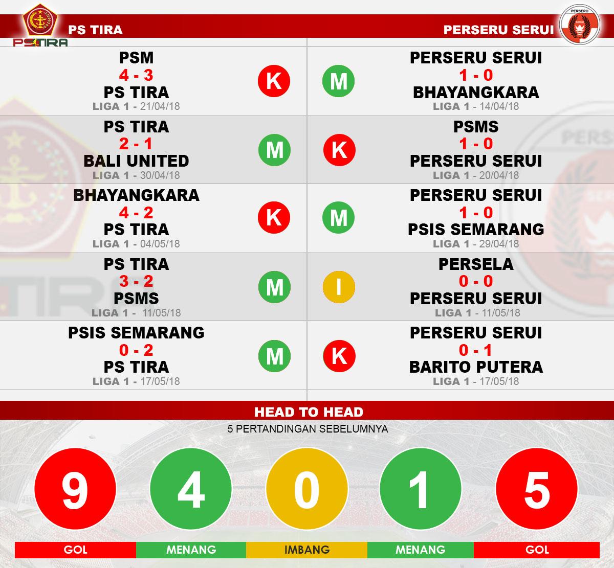 Ps Tira Vs Perseru Copyright: Grafis : Heru Firmansyah/ Indosport.com