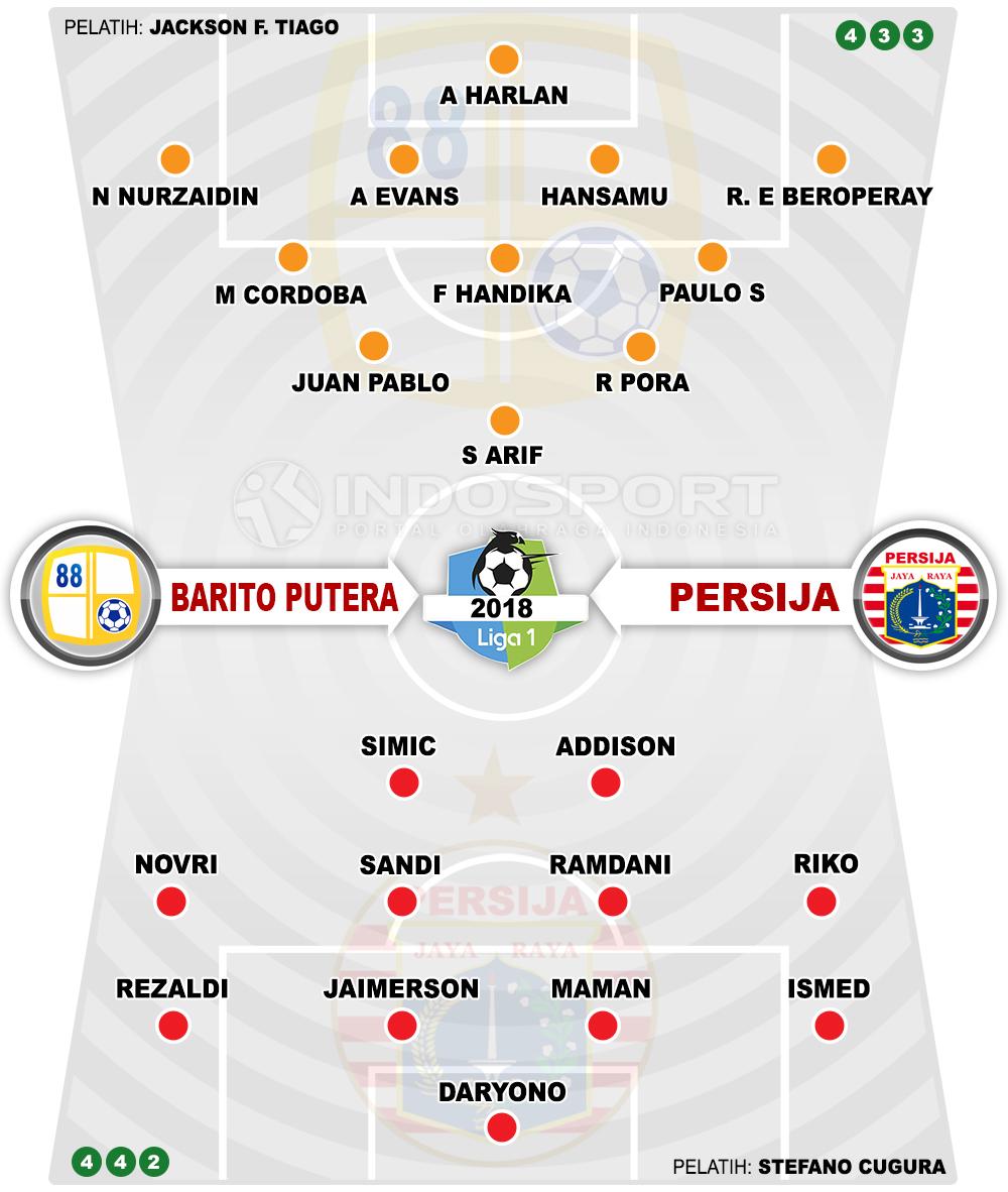 Barito Putera vs Persija Jakarta Copyright: Indosport.com