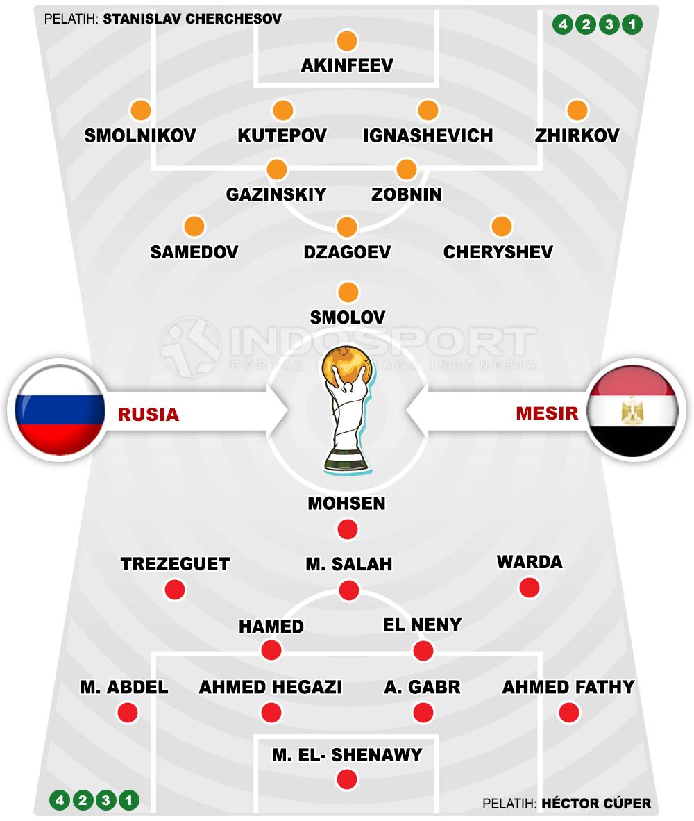 Rusia vs Mesir Copyright: Grafis: HeruFirmansyah/Indosport.com
