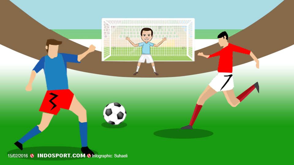 Mengumpan Tendangan Penalti Copyright: © Grafis: Eli Suhaeli/INDOSPORT/INTERNET