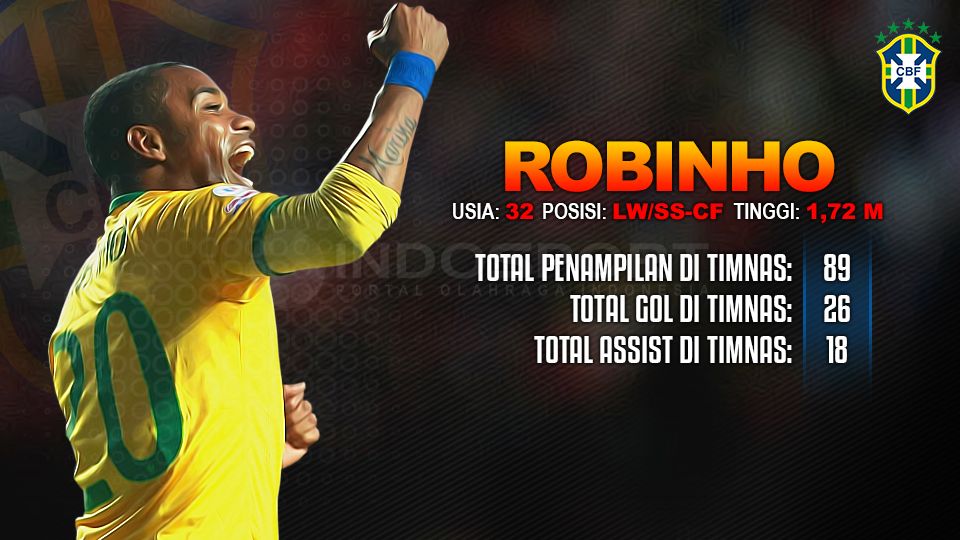 Player-To-Watch-Robinho-(Brasil) Copyright: © Indosport/Hector Vivas/LatinContent/Getty Images
