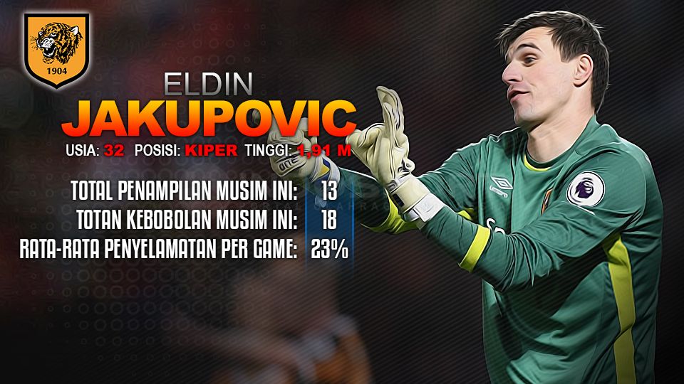 Statistik kiper Hull City, Eldin Jakupovic. Copyright: &copy; Indosport/Shaun Botterill/Getty Images