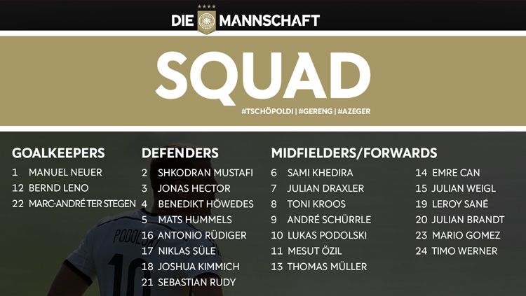 Susunan 24 pemain yang dirilis oleh DFB (PSSI-nya Jerman). Copyright: © DFB